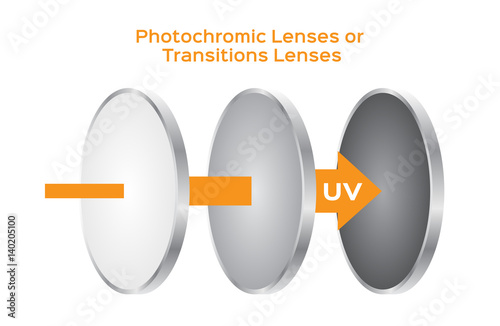 Photochromic lens vector . uv can change the color