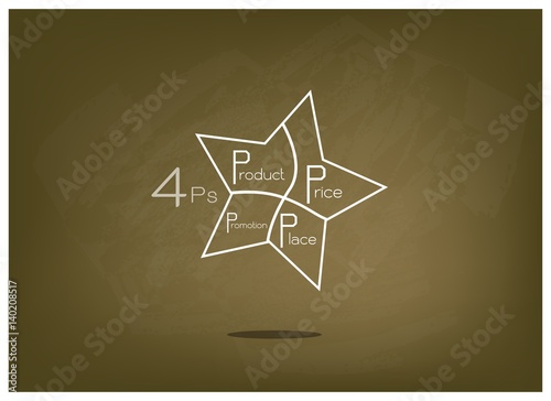 Marketing Mix Strategy or 4Ps Model on Star Chart 