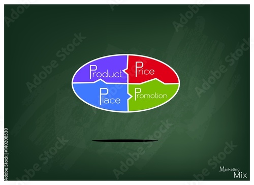 Marketing Mix Strategy or 4Ps Model Chart on Green Chalkboard photo