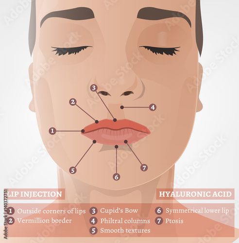 Cosmetological Procedure Image