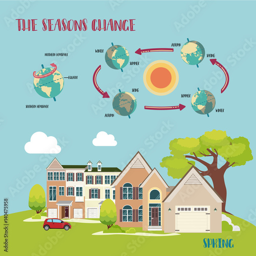 Earth's seasons cycle vector illustration