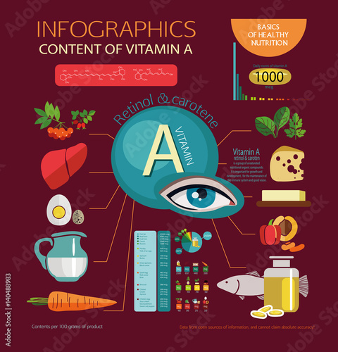 vitamin A