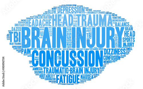 Brain Injury Word Cloud on a white background. 