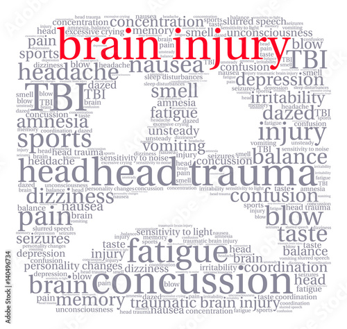 Brain Injury Word Cloud on a white background. 