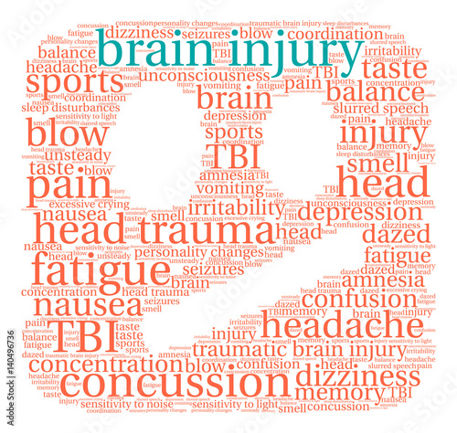 Brain Injury Word Cloud on a white background.