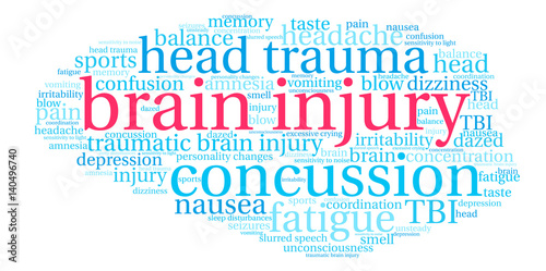 Brain Injury Word Cloud on a white background. 