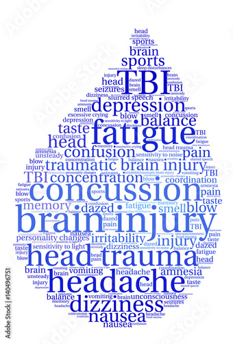 Brain Injury Word Cloud on a white background. 