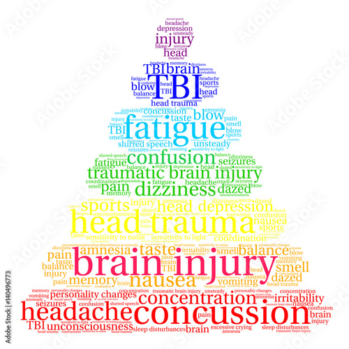 Brain Injury Word Cloud on a white background. 