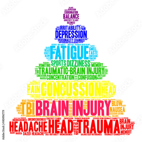 Brain Injury Word Cloud on a white background. 