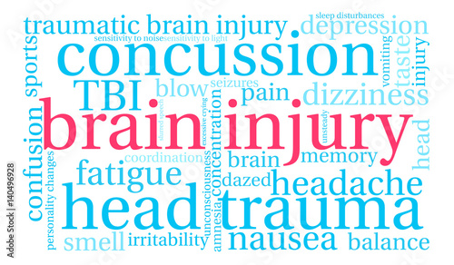 Brain Injury Word Cloud on a white background. 