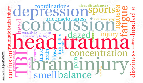 Head Trauma Word Cloud on a white background. 