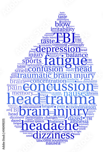 Head Trauma Word Cloud on a white background. 