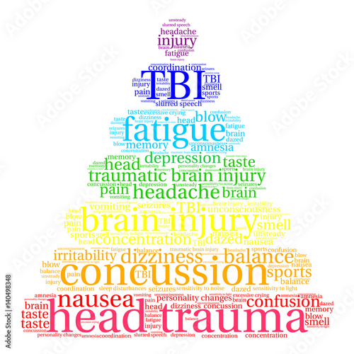 Head Trauma Word Cloud on a white background. 