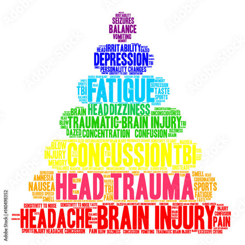 Head Trauma Word Cloud on a white background. 