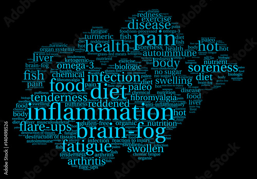 Inflammation Word Cloud on a black background.