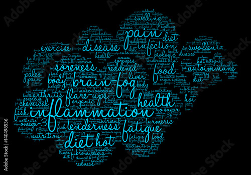 Inflammation Word Cloud on a black background.