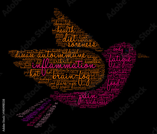 Inflammation Word Cloud on a black background.