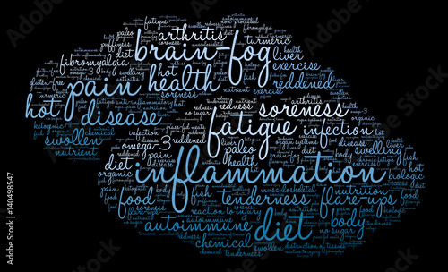 Inflammation Word Cloud on a black background.