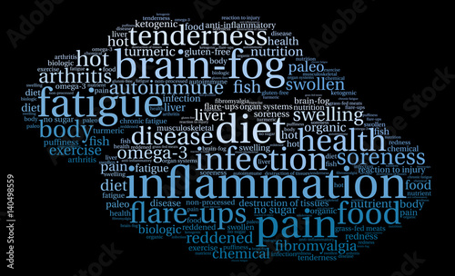 Inflammation Word Cloud on a black background.