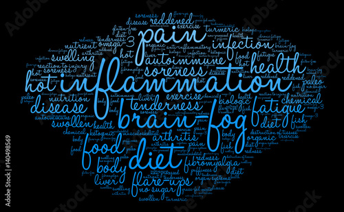 Inflammation Word Cloud on a black background.