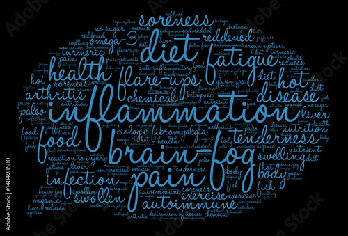 Inflammation Word Cloud on a black background.