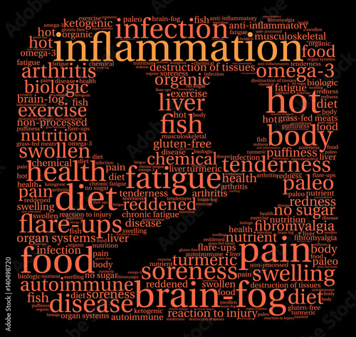 Inflammation Word Cloud on a black background. 