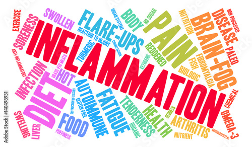 Inflammation Word Cloud on a white background. 