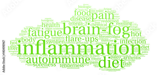 Inflammation Word Cloud on a white background. 