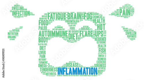 Inflammation Word Cloud on a white background. 