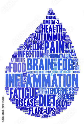 Inflammation Word Cloud on a white background. 