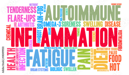 Inflammation Word Cloud on a white background. 