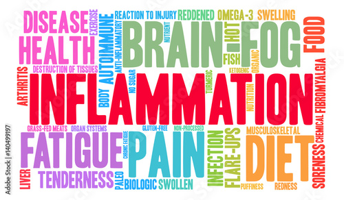 Inflammation Word Cloud on a white background. 