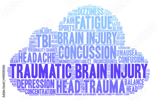 Traumatic Brain Injury Word Cloud