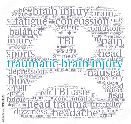 Traumatic Brain Injury Word Cloud on a white background. 
