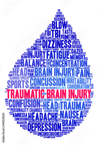 Traumatic Brain Injury Word Cloud