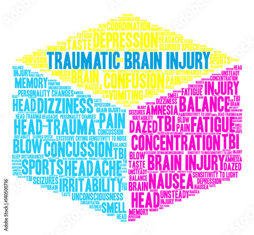 Traumatic Brain Injury Word Cloud