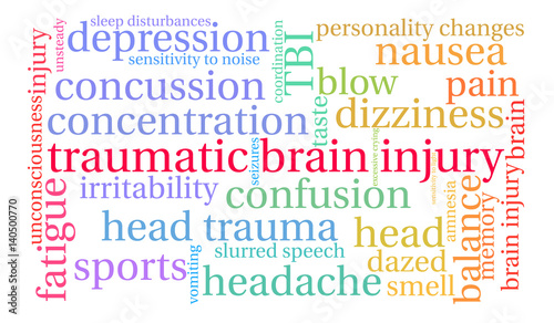 Traumatic Brain Injury Word Cloud