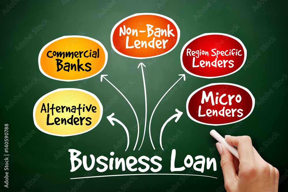 Business Loan sources mind map flowchart business concept for presentations and reports on blackboard Business Loan sources mind map flowchart business concept for presentations and reports on blackboard