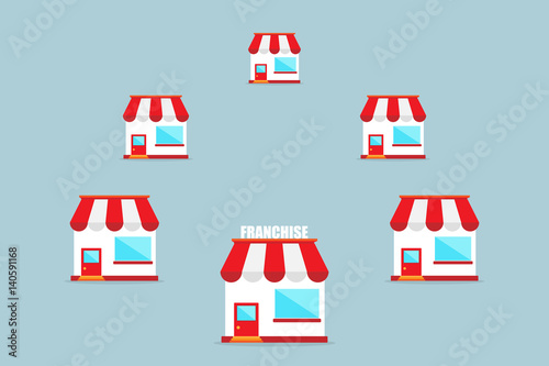 Franchise business concept, franchise marketing system