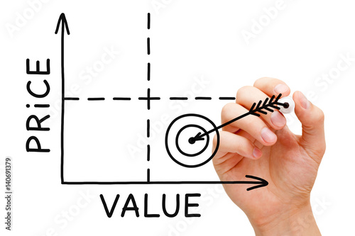 Price Value Graph Concept