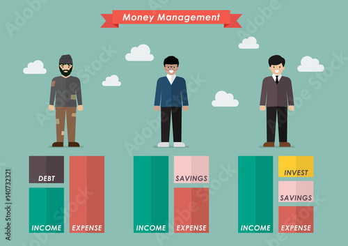 Money management of three social class