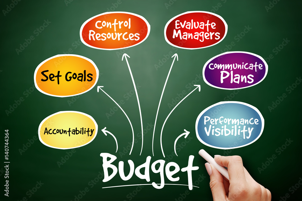 Purposes of maintaining Budget mind map flowchart business concept for presentations and reports on blackboard Purposes of maintaining Budget mind map flowchart business concept for presentations and reports on blackboard