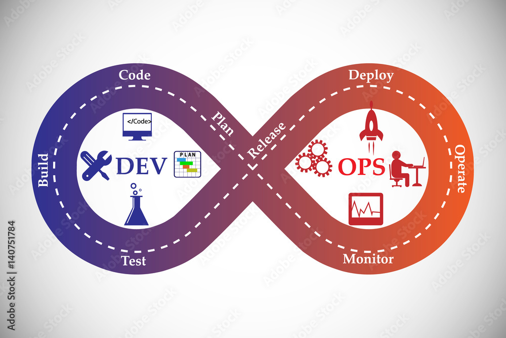 Concept of development and operations. this represents the set of ...