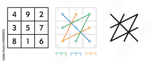 Derivation of the seal of the astrological planet Saturn from the magic square, also called kamea, of order three. Construction and development of the sigil. Illustration on white background. Vector.