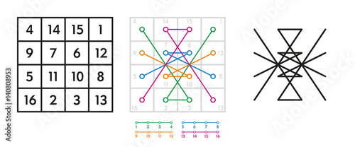 Derivation of the seal of the astrological planet Jupiter from the magic square, also called kamea, of order four. Construction and development of the sigil. Illustration on white background. Vector.
