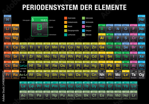 PERIODENSYSTEM DER ELEMENTE -Periodic Table of Elements in German language-  with the 4 new elements ( Nihonium, Moscovium, Tennessine, Oganesson ) included on November 28, 2016 by the IUPAC