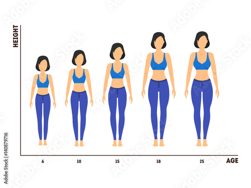 Height and Age Measurement of Growth from Girl to Woman. Vector
