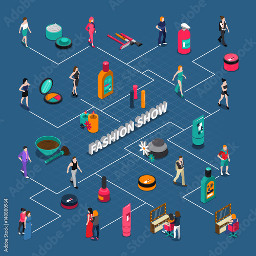 Fashion Show Isometric Flowchart