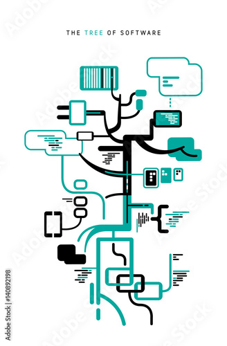 Albero del software