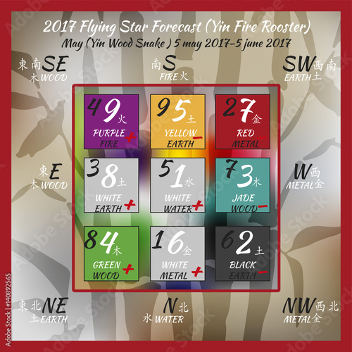 Flying star forecast 2017 of fire rooster year. Chinese hieroglyphs numbers. Translation of characters-numbers. Lo shu square. Feng shui calendar. 